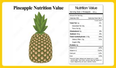 is pineapple good for diabetics,nutrition value in pineapple
