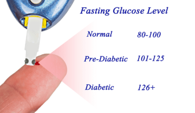 blood sugar, How to lower the blood sugar level in natural way